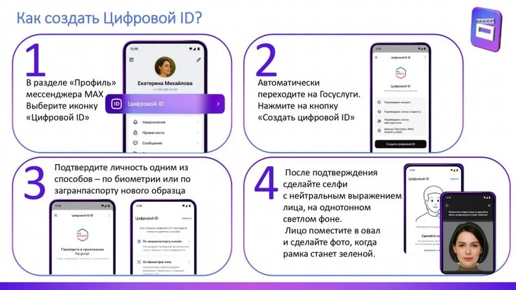 инф по цифровому id