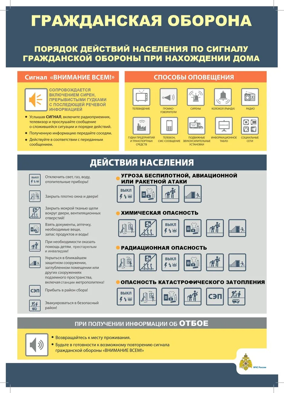 Порядок действий по сигналу ГО_дом_page-0001